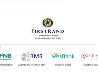 FirstRand Bank Learnership Programmes