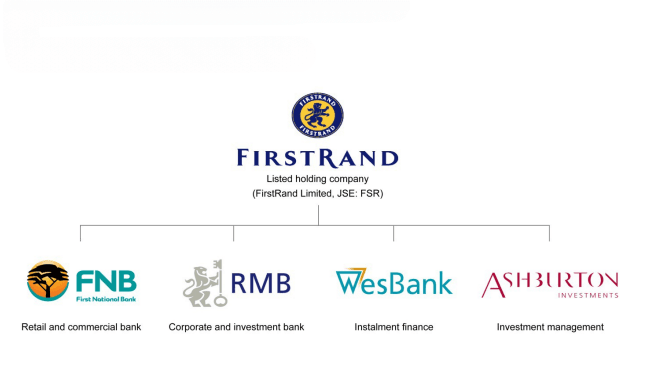 FirstRand Bank Learnership Programmes