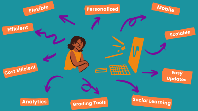 How LMS and Learnerships Are Shaping Modern Education How LMS and Learnerships Are Shaping Modern Education