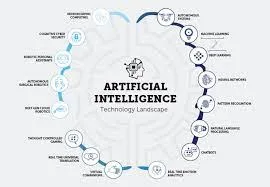 Artificial Intelligence (AI) refers to the simulation of human intelligence in machines that are programmed to think and learn